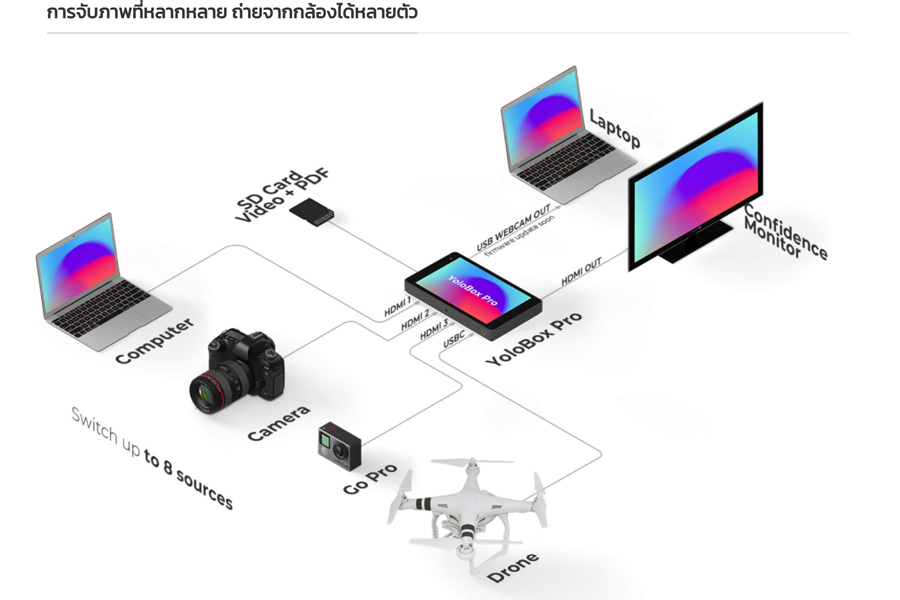 Yolobox pro f02.jpg