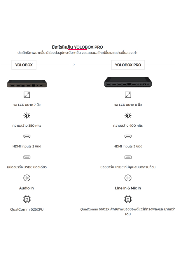 Yolobox pro f03.jpg